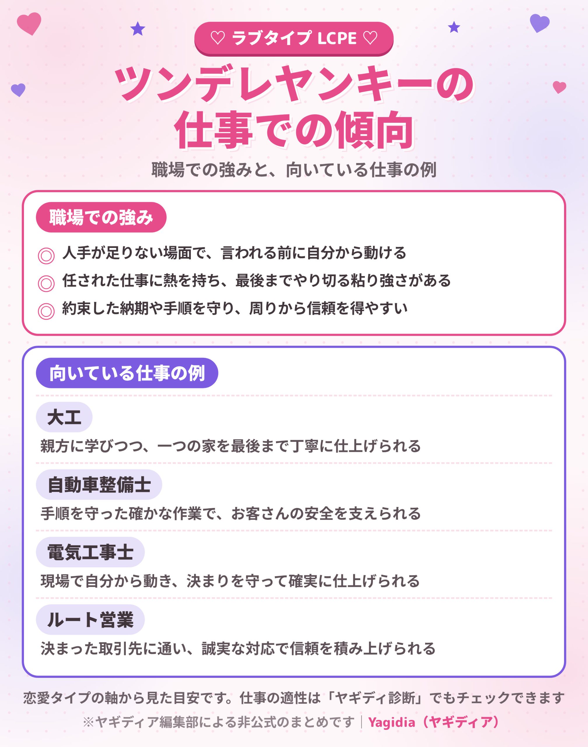 ツンデレヤンキー（LCPE）の職場での強みと向いている仕事の例