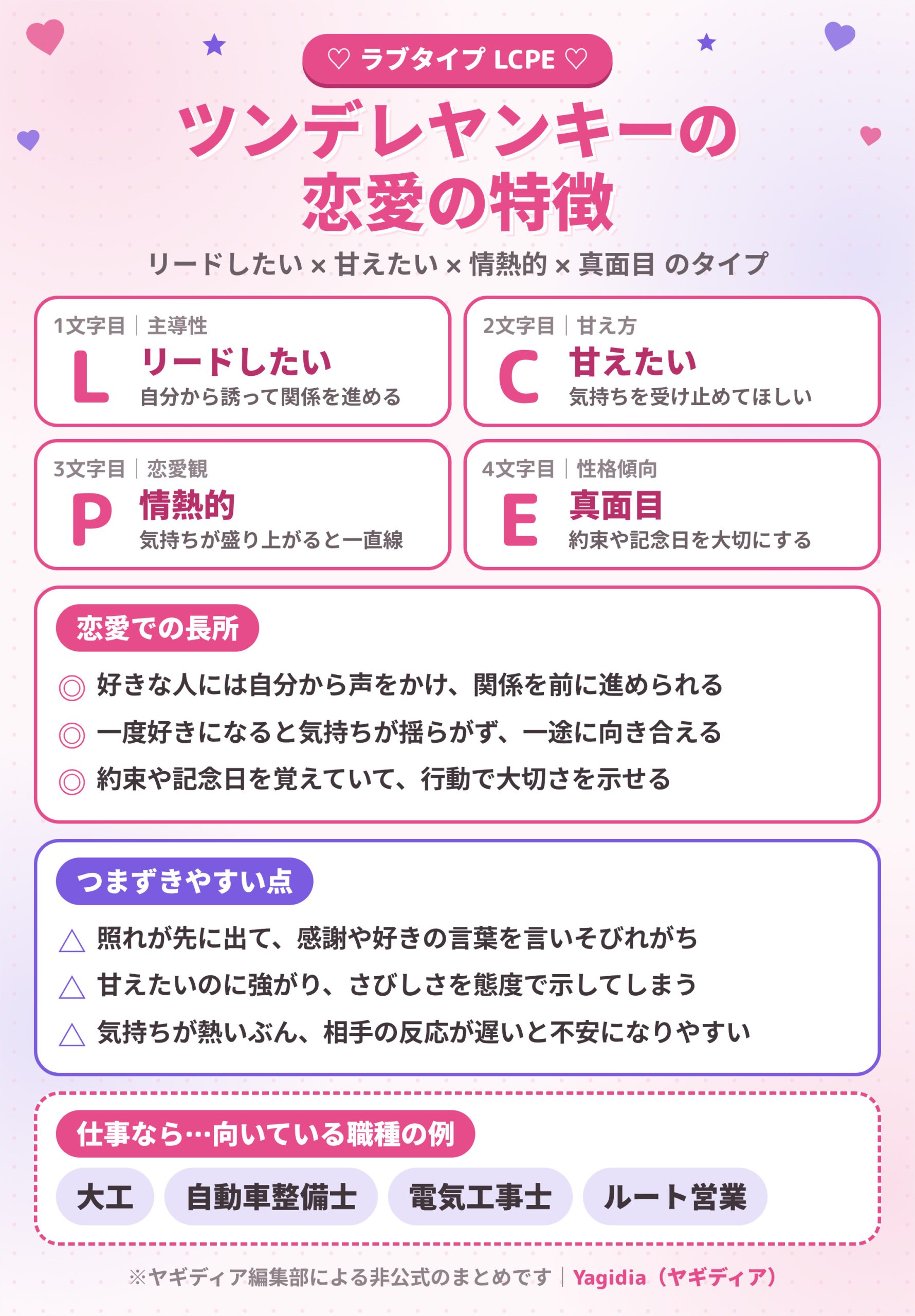 ツンデレヤンキー(LCPE)の恋愛の特徴と長所・つまずきやすい点