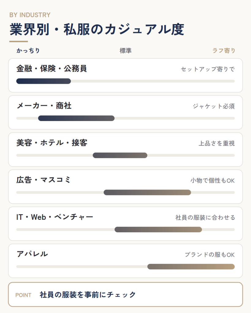 業界別・私服のカジュアル度の目安