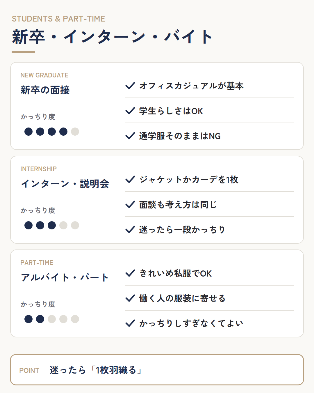 新卒・インターン・アルバイト面接の私服の目安